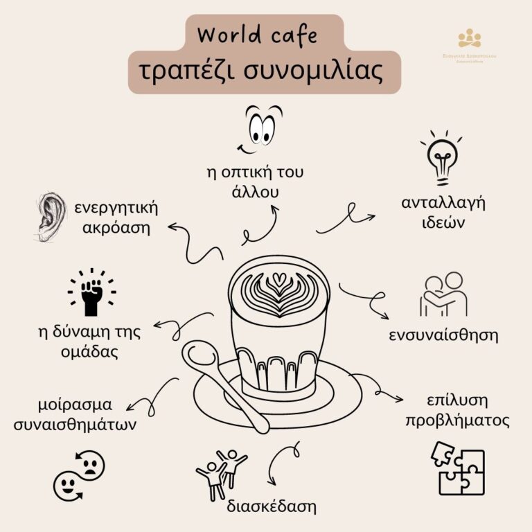 World café – Το καφέ του κόσμου